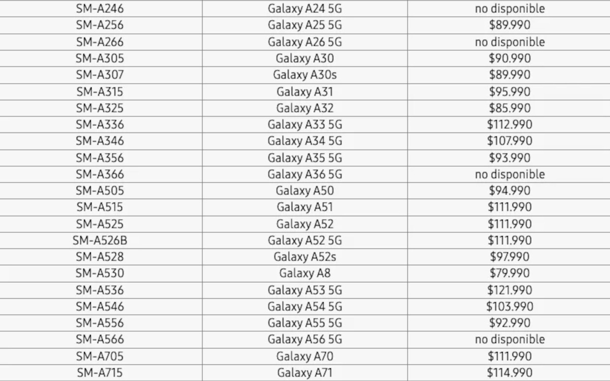 Galaxy A56, Galaxy A36 et Galaxy A26