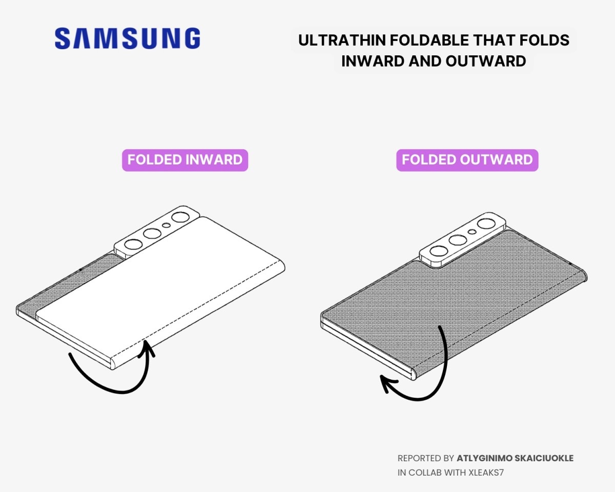 samsung pliant à 360°