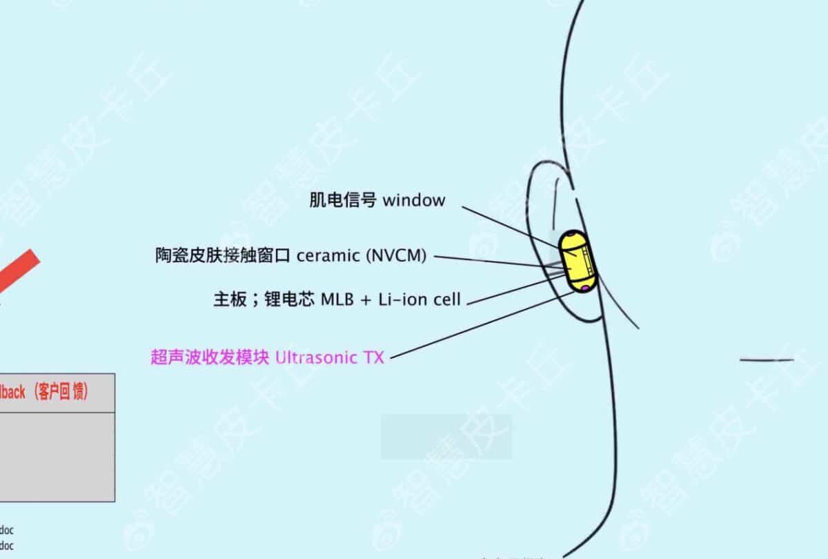 chatgpt openai appareil