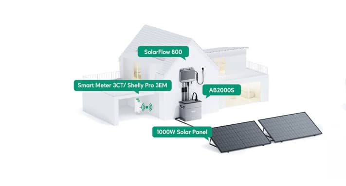 Image 4 : Stations électriques portables : comment choisir la meilleure batterie pour stocker de l’énergie ?