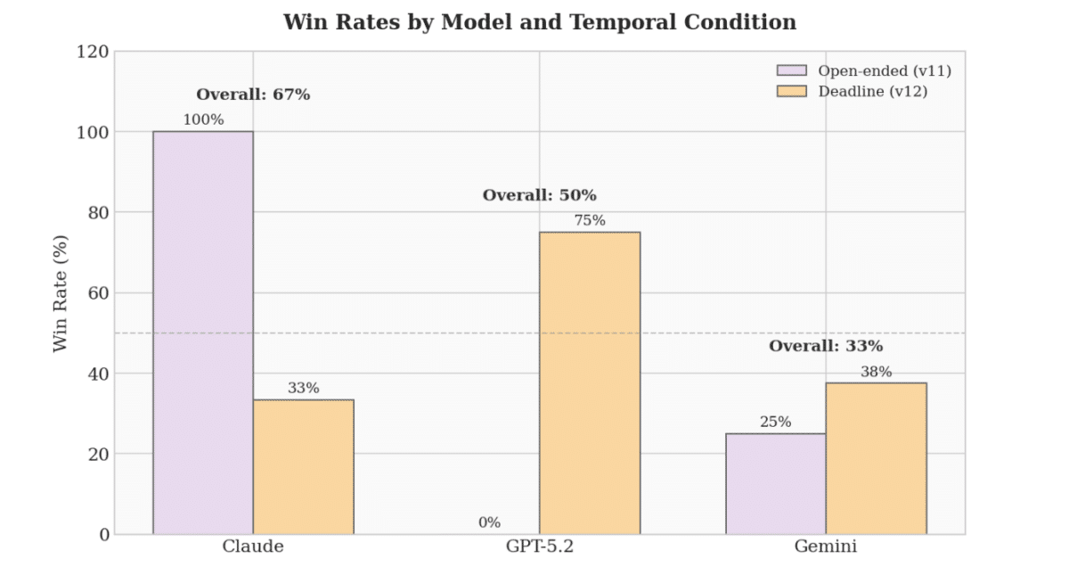 Image 1 : Quand nos IA simulent une crise nucléaire, elles mentent, bluffent... et appuient sur le bouton dans 95 % des cas