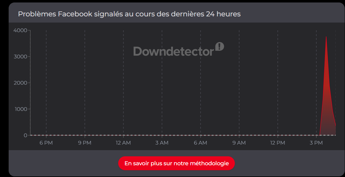 Image 1 : Panne Instagram, WhatsApp, Facebook, Messenger : les utilisateurs signalent de fortes perturbations