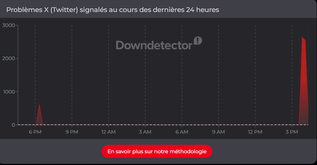 Image 2 : Panne sur X : le réseau social ne répond plus