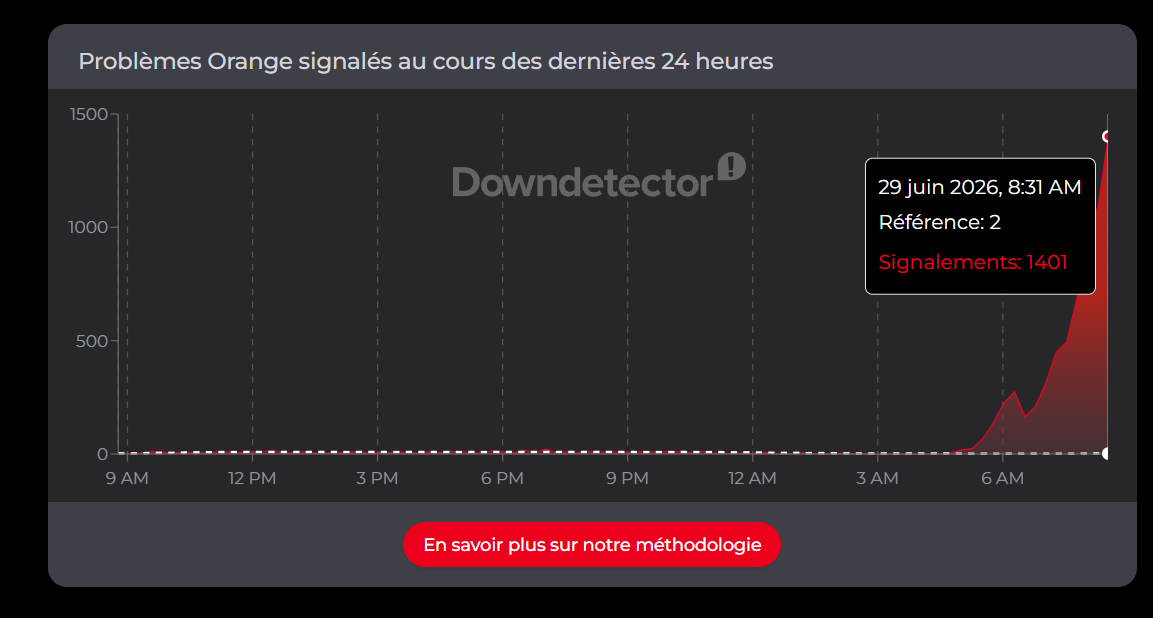 Image 1 : Panne Orange et Sosh : de grosses perturbations signalées ce lundi