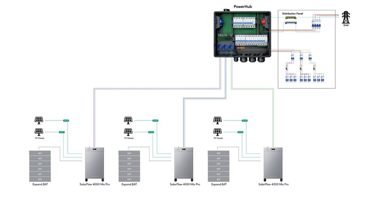 Image 8 : Zendure SolarFlow Mix Series, des technologies de pointe au service du stockage de l’énergie