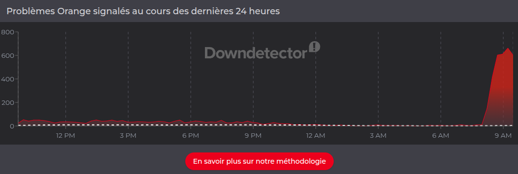 Image 1 : Orange et Sosh sont encore en panne, les abonnés saturent