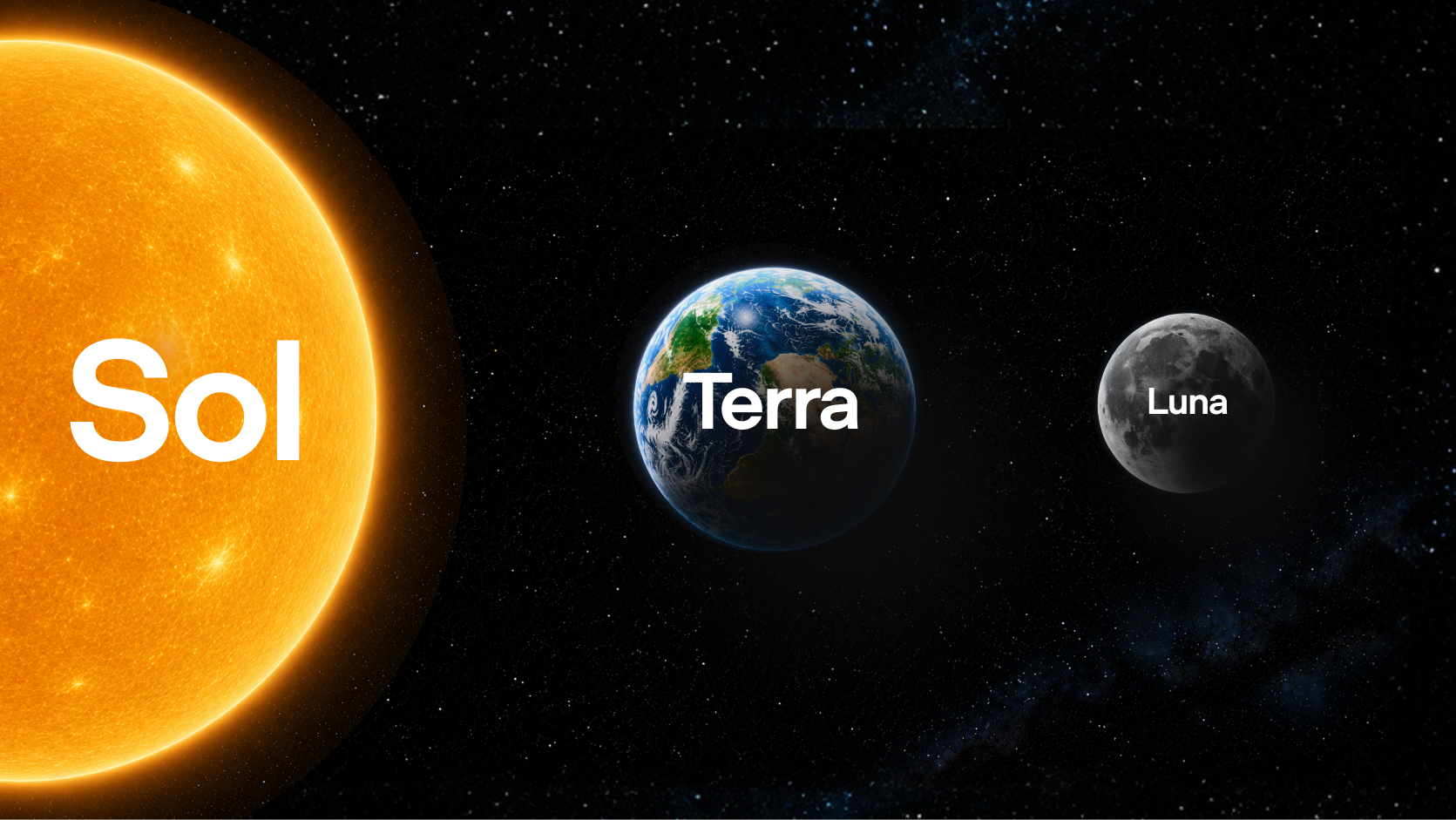 OpenAI a déployé le 9 juillet 2026 la famille GPT-5.6, composée de trois modèles : Sol, Terra et Luna. © OpenAI