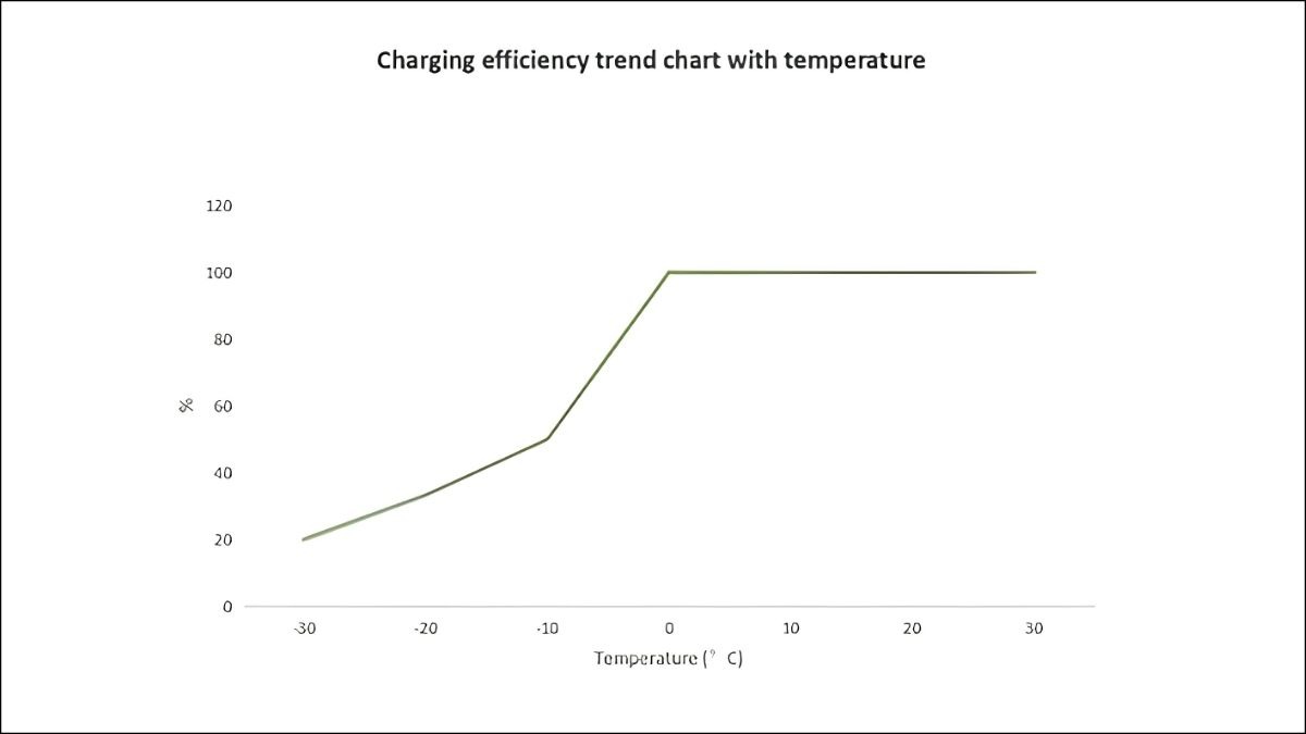 Image 2 : Batterie solaire en extérieur : peut-on vraiment la laisser dehors toute l'année ?