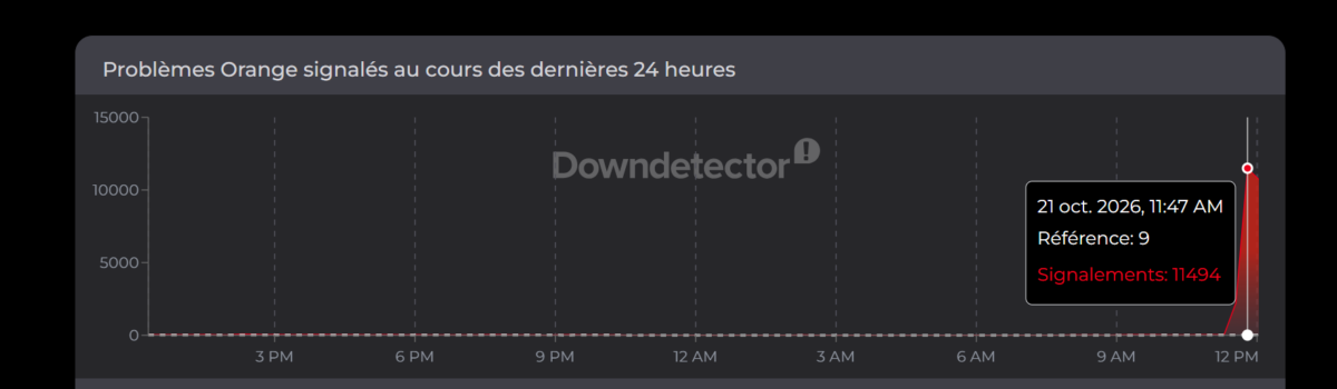 Image 1 : Panne Orange et Sosh : impossible de passer des appels et d'aller sur Internet