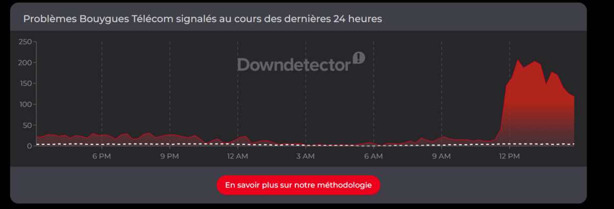 Image 1 : Après Orange, les abonnés SFR, Bouygues et Free signalent aussi des pannes