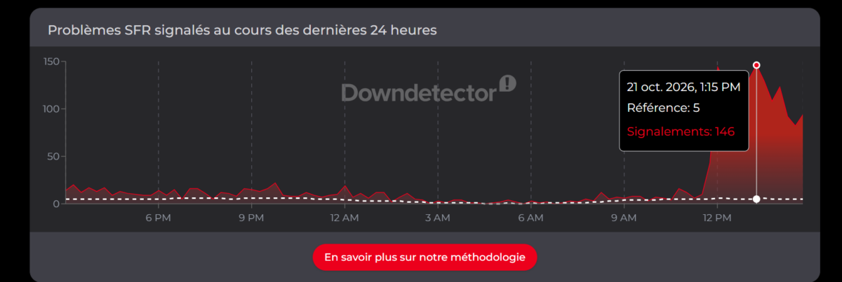 Image 2 : Après Orange, les abonnés SFR, Bouygues et Free signalent aussi des pannes