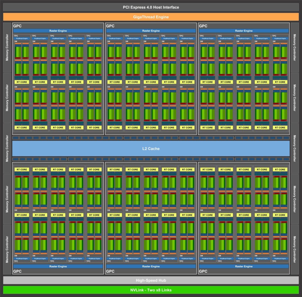 Image 3 : NVIDIA GeForce RTX 3090, 3080 et RTX 3070 : caractéristiques, prix et date de lancement