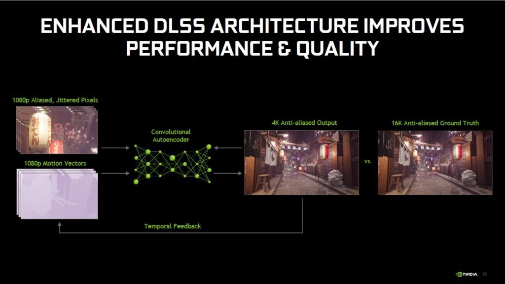 Image 5 : Test DLSS 2.0 : NVIDIA fait bondir les performances et améliore la qualité graphique des jeux !