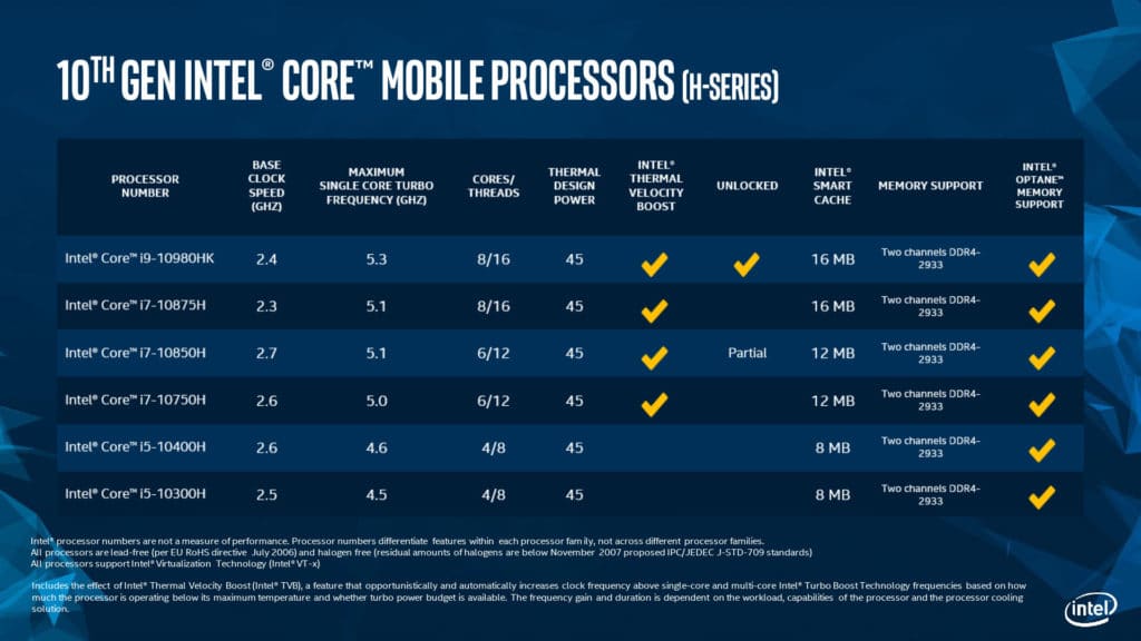 Image 3 : Comet Lake-H, les nouveaux Core mobiles d'Intel pour contrer les Ryzen 4000 Mobiles